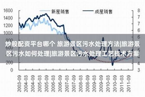 炒股配资平台哪个 旅游景区污水处理方法|旅游景区污水如何处理|旅游景区污水处理工艺技术方案