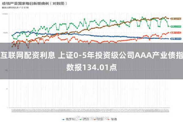 互联网配资利息 上证0-5年投资级公司AAA产业债指数报134.01点