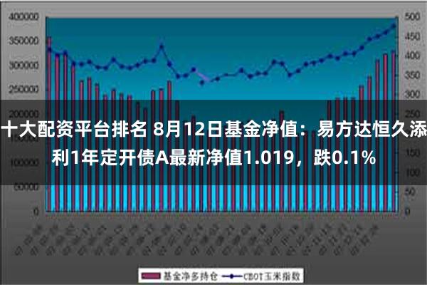 十大配资平台排名 8月12日基金净值：易方达恒久添利1年定开债A最新净值1.019，跌0.1%