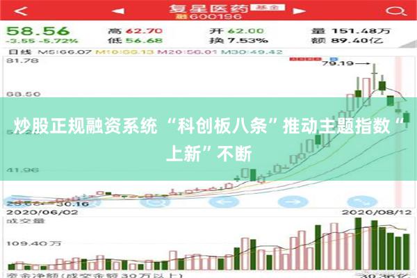 炒股正规融资系统 “科创板八条”推动主题指数“上新”不断