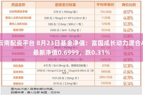 云南配资平台 8月23日基金净值：富国成长动力混合A最新净值0.6999，跌0.31%