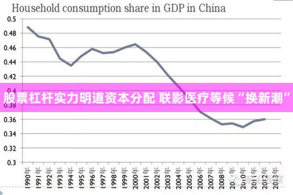 股票杠杆实力明道资本分配 联影医疗等候“换新潮”