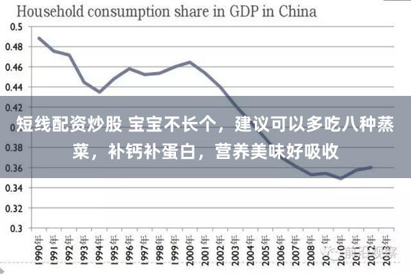 短线配资炒股 宝宝不长个，建议可以多吃八种蒸菜，补钙补蛋白，营养美味好吸收