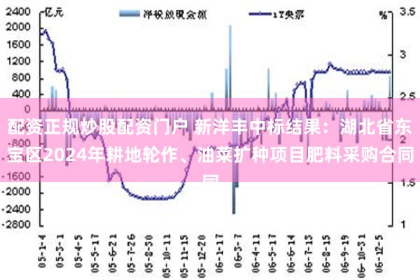 配资正规炒股配资门户 新洋丰中标结果：湖北省东宝区2024年耕地轮作、油菜扩种项目肥料采购合同