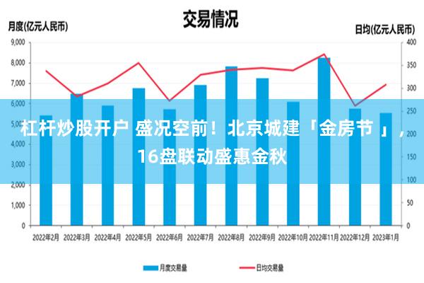 杠杆炒股开户 盛况空前！北京城建「金房节 」，16盘联动盛惠金秋