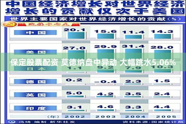 保定股票配资 莫德纳盘中异动 大幅跳水5.06%