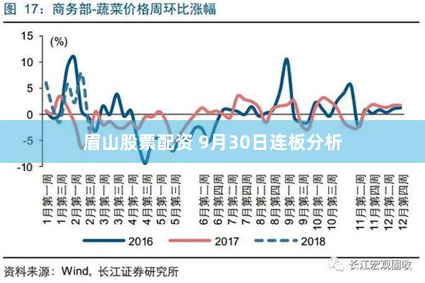 眉山股票配资 9月30日连板分析