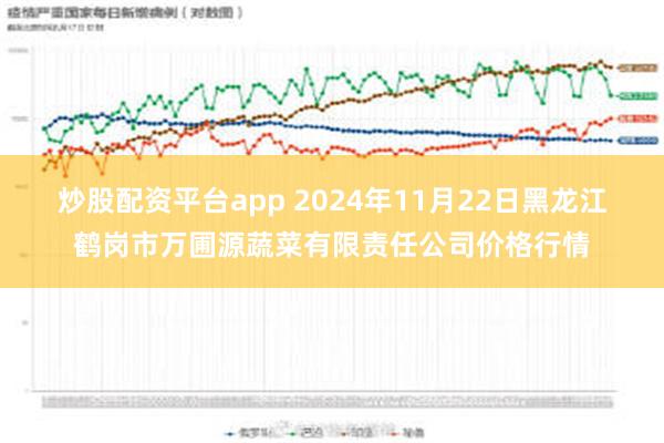 炒股配资平台app 2024年11月22日黑龙江鹤岗市万圃源蔬菜有限责任公司价格行情