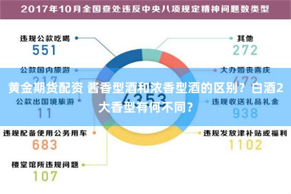 黄金期货配资 酱香型酒和浓香型酒的区别？白酒2大香型有何不同？