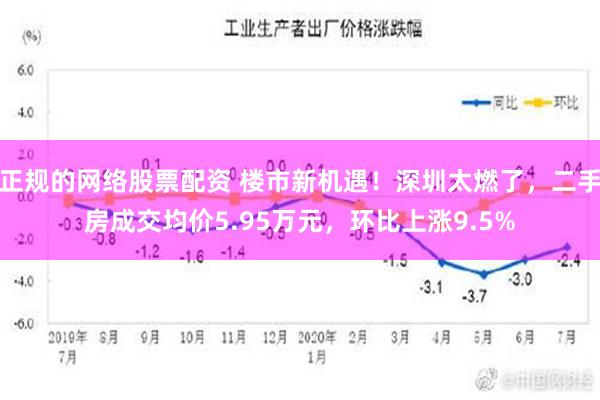 正规的网络股票配资 楼市新机遇！深圳太燃了，二手房成交均价5.95万元，环比上涨9.5%