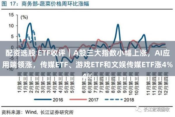 配资选股 ETF收评｜A股三大指数小幅上涨，AI应用端领涨，传媒ETF、游戏ETF和文娱传媒ETF涨4%