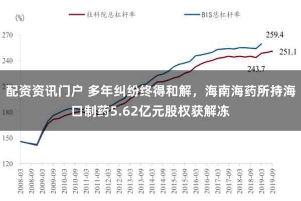 配资资讯门户 多年纠纷终得和解，海南海药所持海口制药5.62亿元股权获解冻