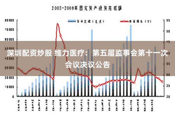 深圳配资炒股 维力医疗：第五届监事会第十一次会议决议公告