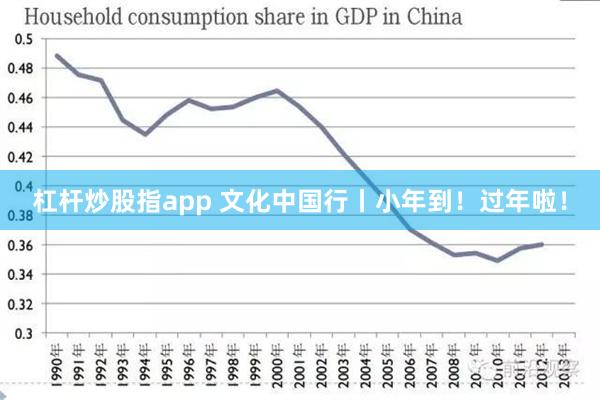 杠杆炒股指app 文化中国行丨小年到！过年啦！