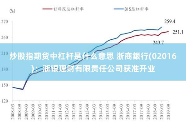 炒股指期货中杠杆是什么意思 浙商銀行(02016)：浙银理财有限责任公司获准开业