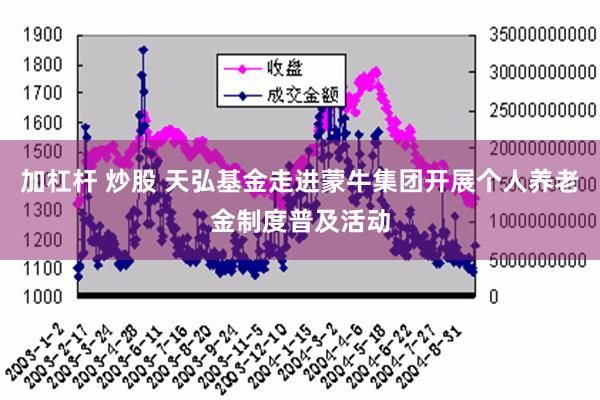 加杠杆 炒股 天弘基金走进蒙牛集团开展个人养老金制度普及活动